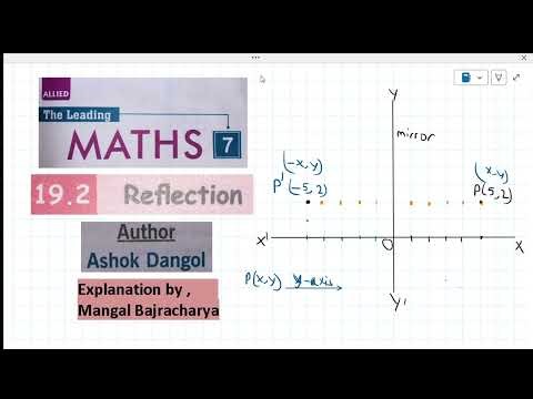 Rule for Reflection on Y-axis