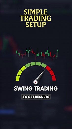 Simple Swing Trading Set Up with 2 Timeframes | Easy Trading Tips