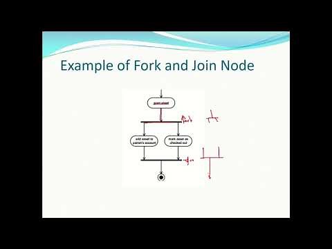 UML Activity diagram with examples