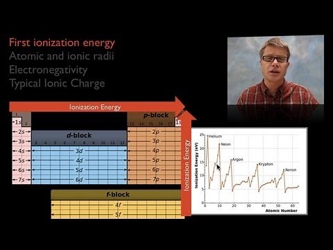 Periodicity