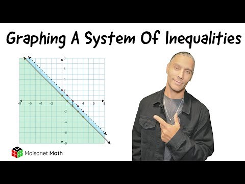 Solving A System Of Inequalities By Graphing