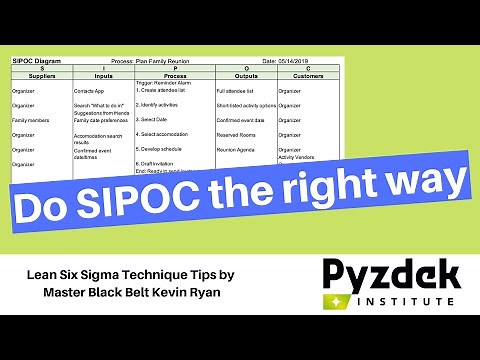 Lean Six Sigma Technique Tips - SIPOC