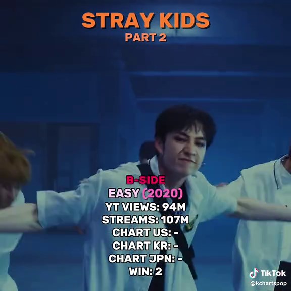 Stray Kids Chart Progression: Part 2 Insights