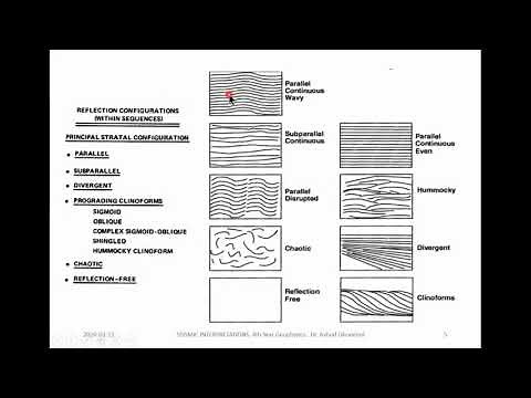 Seismic interpretations - Lect 03 - Seismic stratigraphy