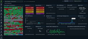 Linux video surveillance software free