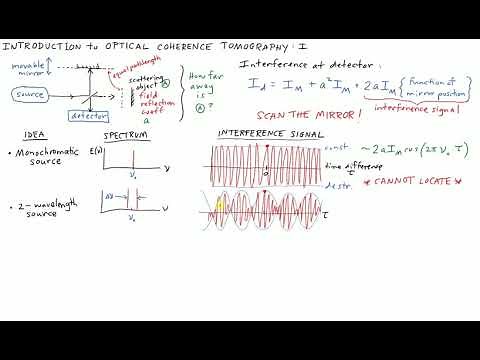 Optical Coherence Tomography I