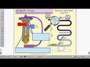 Online HVAC Training - Metering Devices