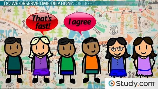 Time Dilation | Definition, Formula & Examples