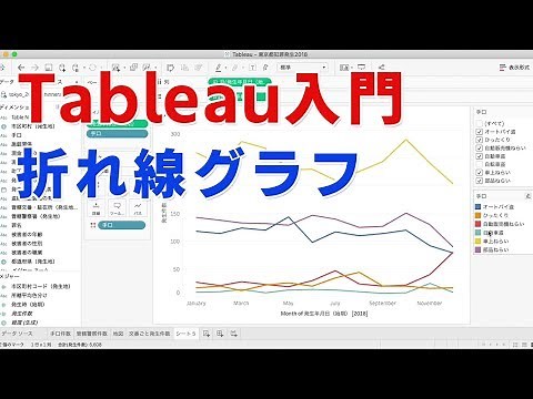 Tableauタブロー入門 折れ線グラフ