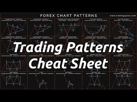 Trading Chart Patterns Cheat Sheet