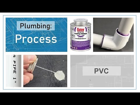 PVC Process