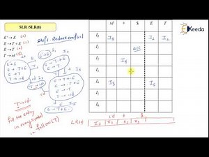 Step-by-Step SLR Parsing Table Example for GATE | Compiler Design - I