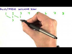 Hillis Steele Scan - Intro to Parallel Programming