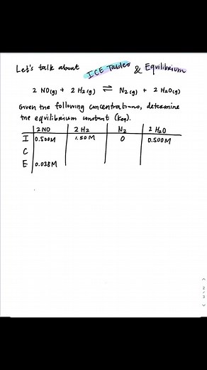 Understanding ICE Tables for Chemical Equilibrium in Chemistry