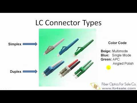 LC Fiber Connector Explained in Detail