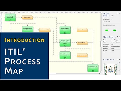 Introduction: ITIL Process Map
