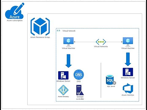 Simple Azure DevOps server 2022 Installation in 5 minutes step by step
