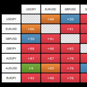 Oanda Correlation Matrixとは？使い方も紹介