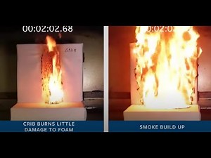 FIRA International Flammability Test