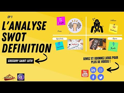 L’analyse SWOT Définition - Comprendre l'analyse SWOT