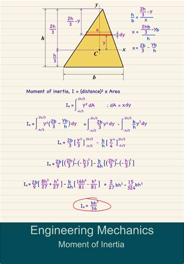 Moment of Inertia in Engineering Mechanics Explained