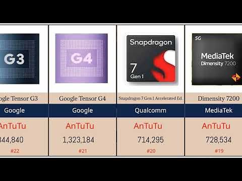 The Most 50 Powerful Smartphone Processors Of 2025 #Snapdragon #Dimensity #AppleA18