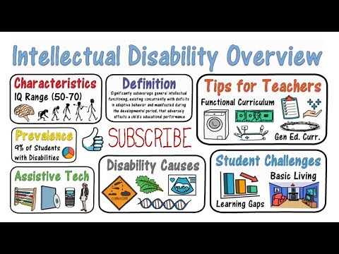 Intellectual Disability: Students with Disabilities