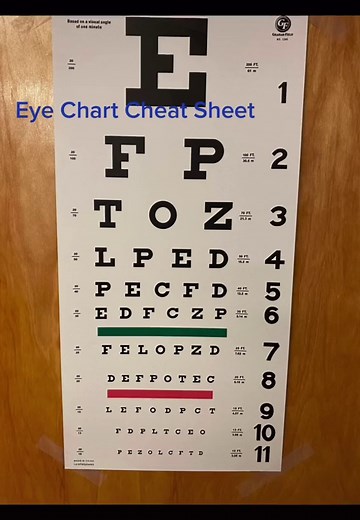Eye Chart Cheat Sheet for DMV Eye Test