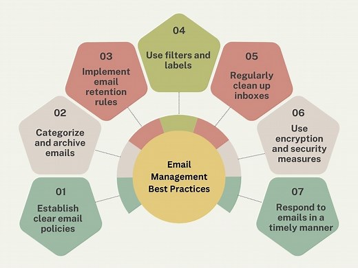 11 Efficient ​​Email Management Best Practices and Tips