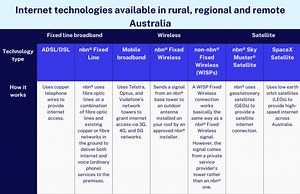 Find the Best Residential Internet Service for You
