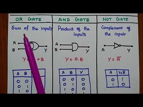 Logic Gates - AND, OR, NOT, NOR, NAND, XOR, XNOR Gates - Truth Table - Best Youtube Channel