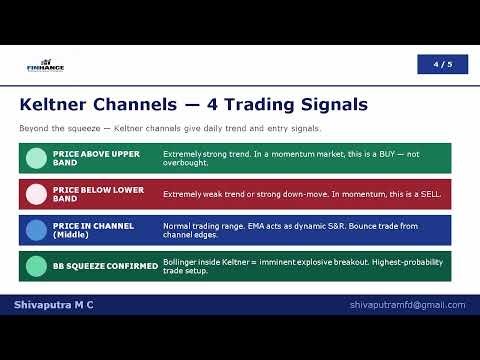 Technical Analysis Series - Keltner Channels.