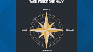 Navy task force issues report on diversity and inclusion