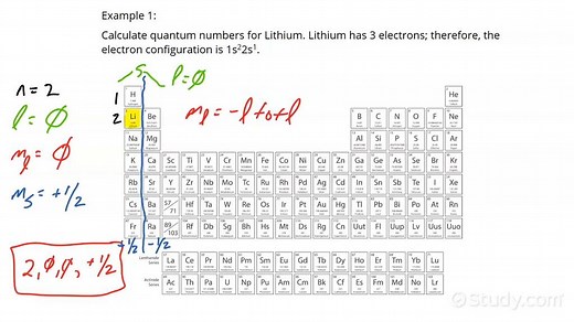 How to identify the 4 Quantum Numbers for an Element's Last Valence Electron | Chemistry | Study.com