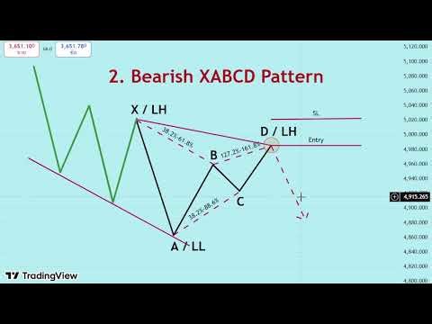 สไน Live สดสอนเทรด XABCD Pattern – สร้างโอกาสทำกำไรจากกราฟ