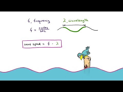 The Wave Speed Equation | Arbor Scientific