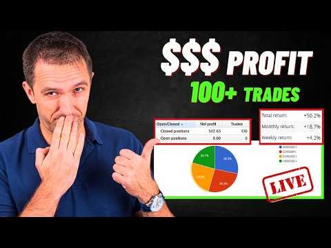 This Trading Robot is a MONSTER