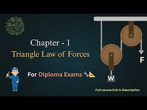 Engineering Mechanics | Triangle Law of Forces