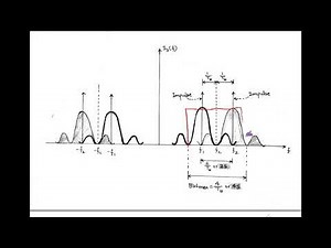 LECT-46: FSK - Signal Constellation diagram , PSD & Transmission Bandwidth.