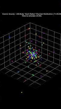 Particle - Particle Gravity Simulation "Cold Plumber Sphere"