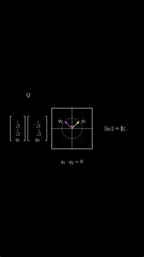 Orthogonal matrix #matran #matrix #lineartransformation #machinelearning #svd #ai