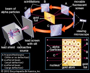 rutherfords-model-of-an-atom