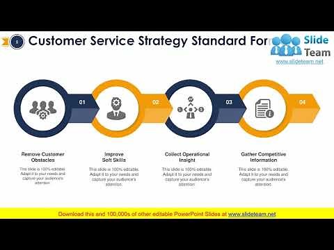 Customer Service Strategy Steps And Procedures PowerPoint Presentation Slides