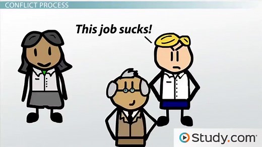 Conflict Process | Overview & Stages