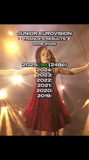France's results at Junior Eurovision 2019-2025 #eurovision #fyp #viral