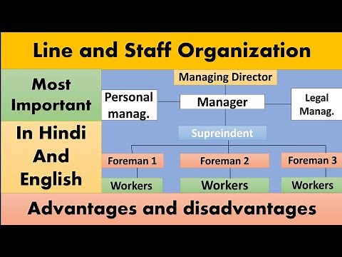 Line And Staff Organization | Line And Staff Organization Structure