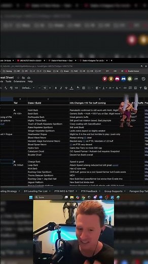 Season 11 Tier List with the BEST Builds to Play in Diablo 4