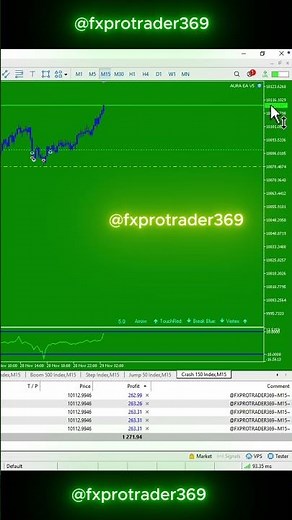 Automated Forex Trading Strategy 💹 MT5 EA | Best Robot for Consistent Profits #forexprofits