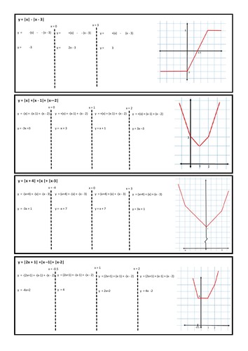 Sketching the graph of the Modulus (Sum of Modulus) | Teaching Resources