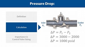 Control Valve Sizing Basics: What is Pressure Drop? - Fisher - Emerson Video Library